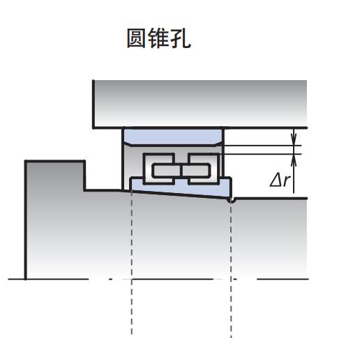 圓錐內(nèi)孔標(biāo)準(zhǔn)游隙